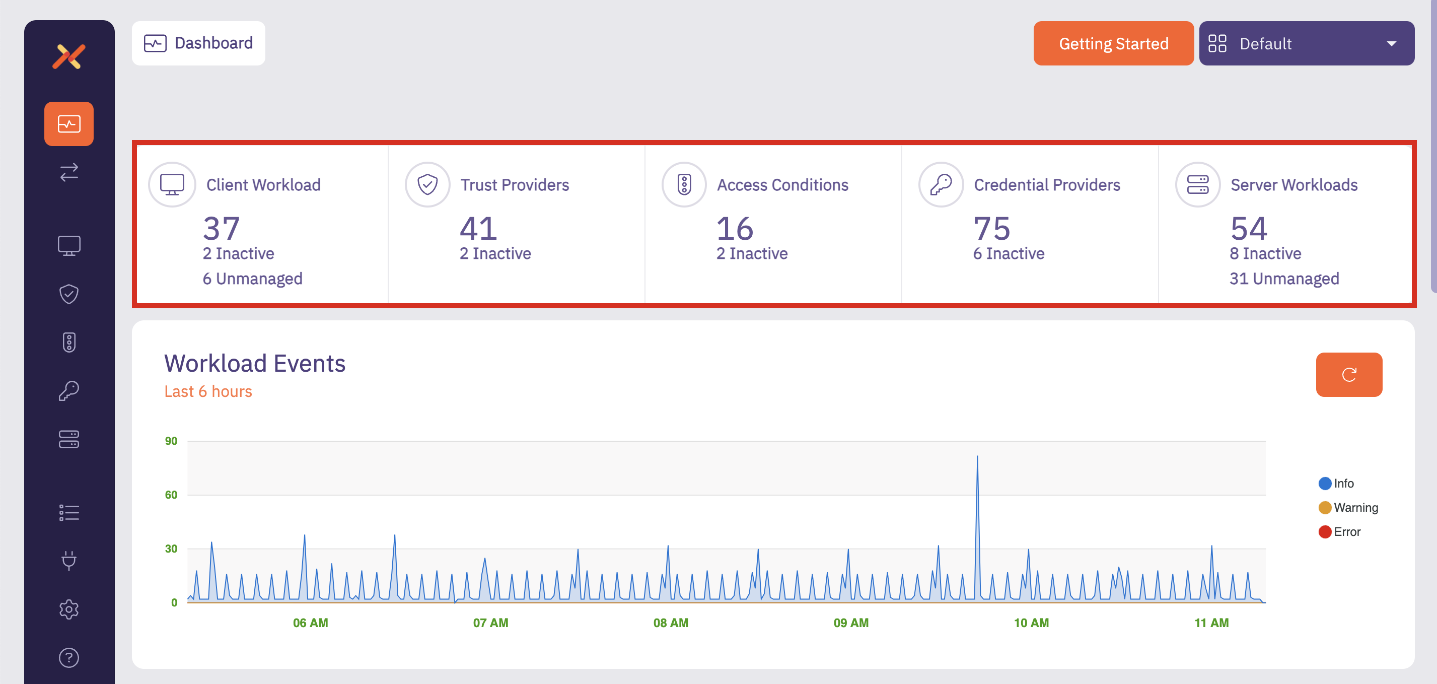 Admin Dashboard - Summary