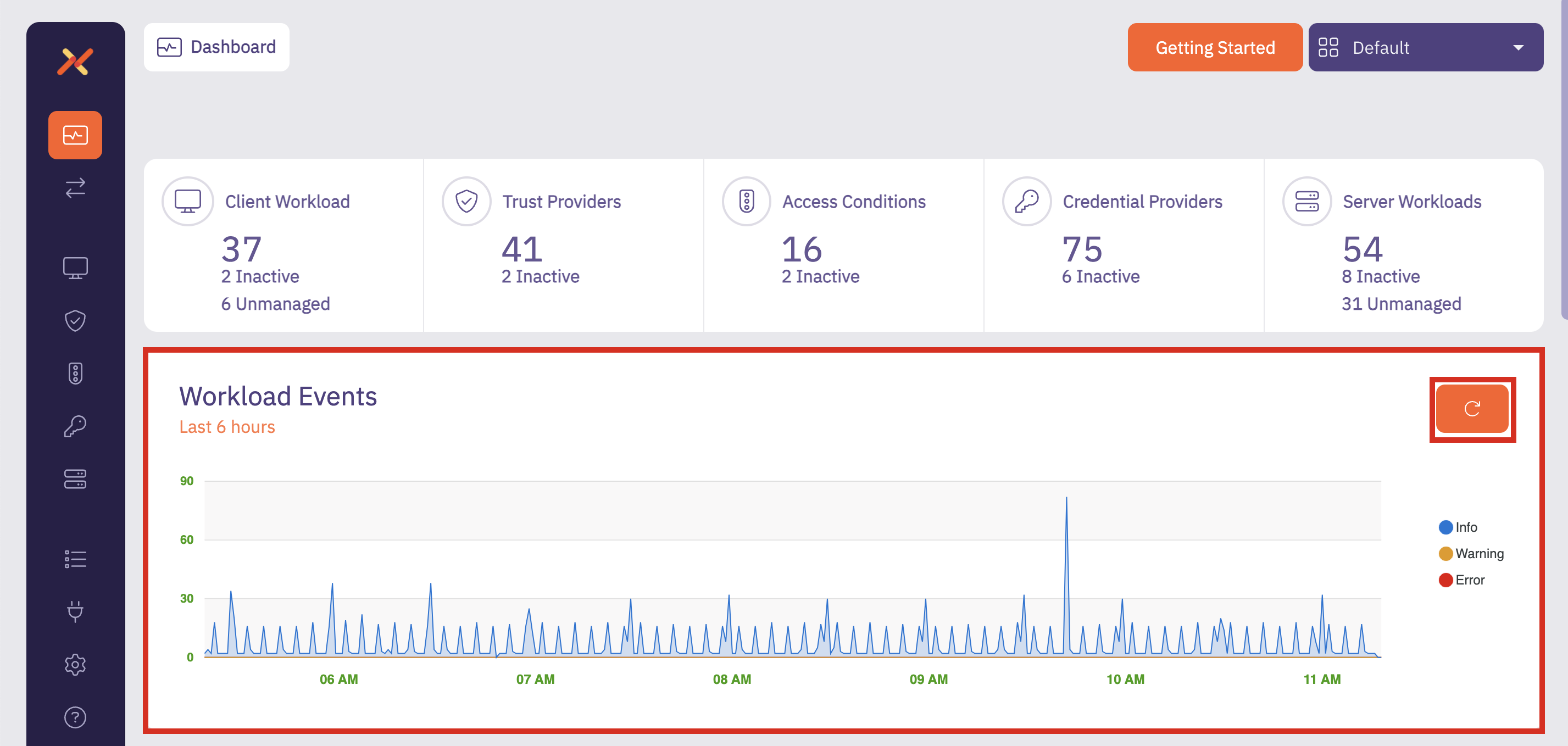 Admin Dashboard - Workload Events