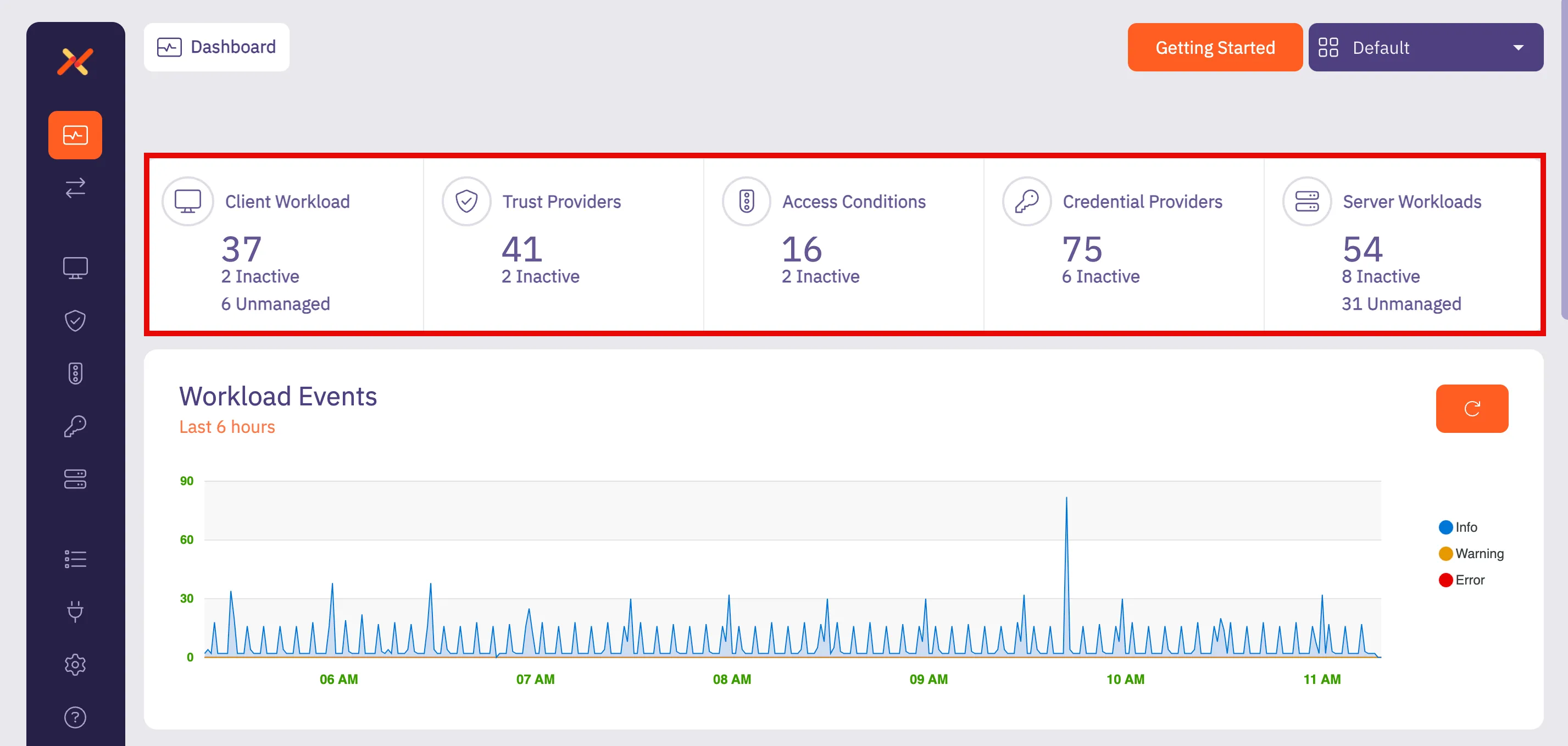 Admin Dashboard - Summary