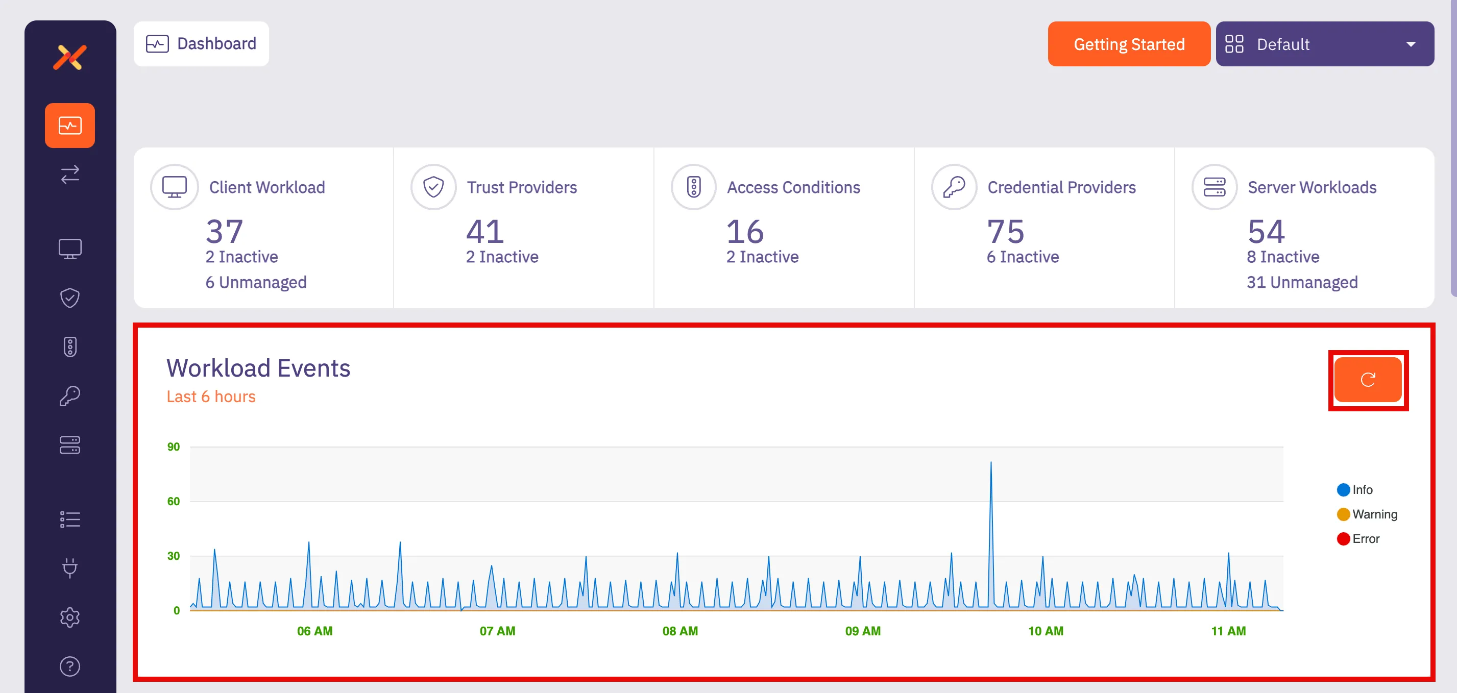 Admin Dashboard - Workload Events
