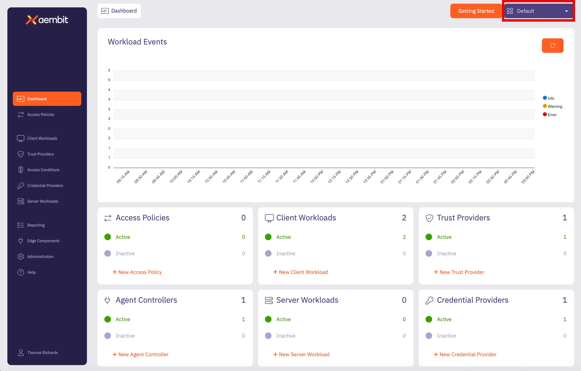 Dashboard - Default Resource Set